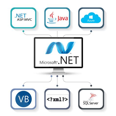 dot net framework 4